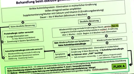 proctocolitis allergiás