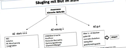 ételfehérje allergiás
