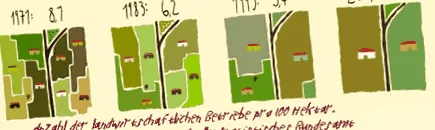 stoparea