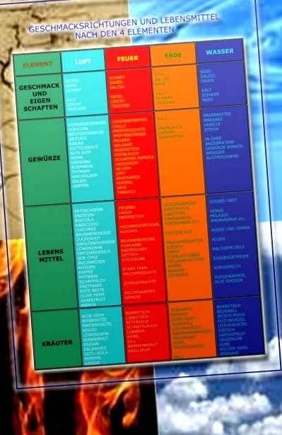 astrologie