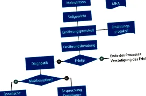 спостерігати