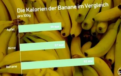 banane