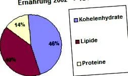 böjtben glükóz
