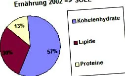 böjtben glükóz