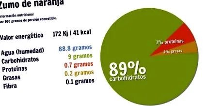 narancslé
