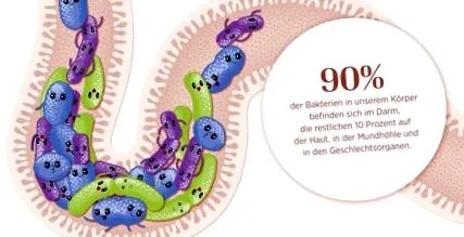 tengely