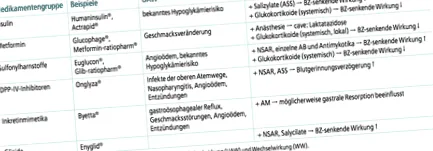 online mellitus