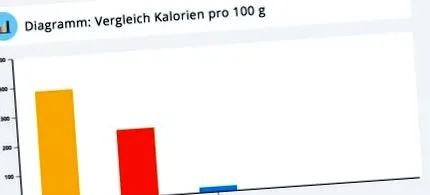 eritritol