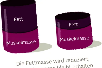 csökken izomtömeg