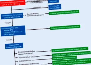 gastroesophagealis