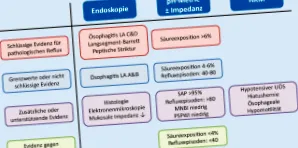 betegség