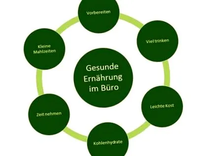 egészséges legjobb