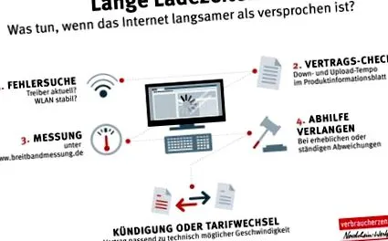 internet puteți