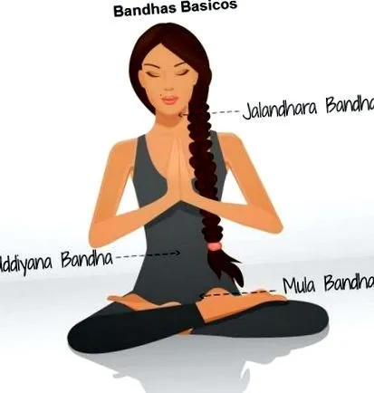 bandhas