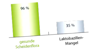 germania