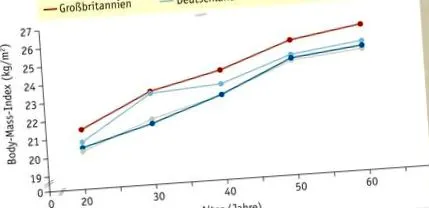 menopauza