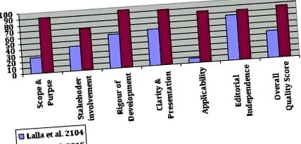 oncologici profilaxia