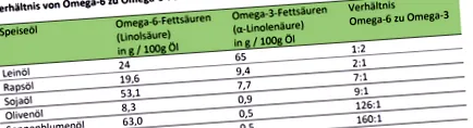 uleiurile