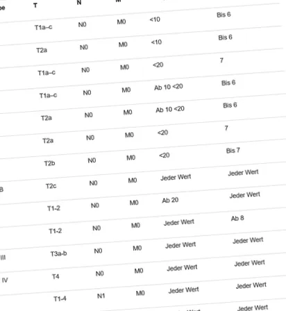 alatt 5-10