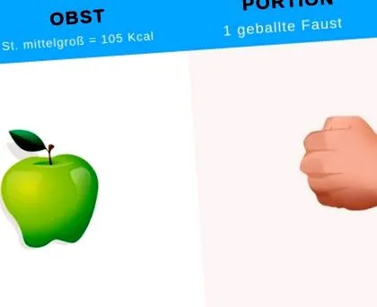 determinați