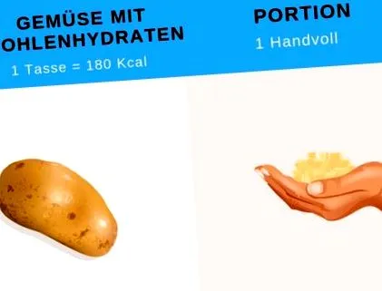 evaluați