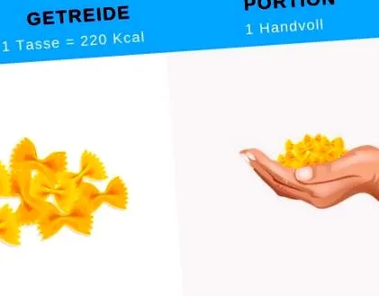 porțiilor