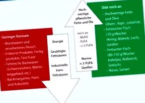 bolilor prevenirea