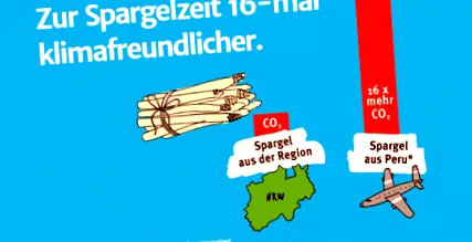 táplálkozás