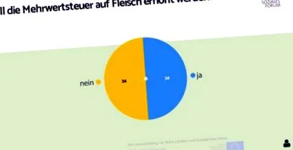 étrend