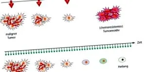 springerlink