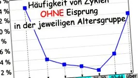 görbe görbe