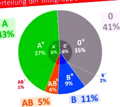 legritkább