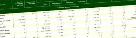 plantelor ingredientelor