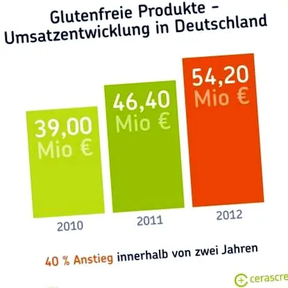 gluténmentes étrend
