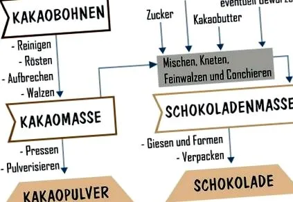 trükkök tippek