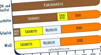 trükkök csokoládé