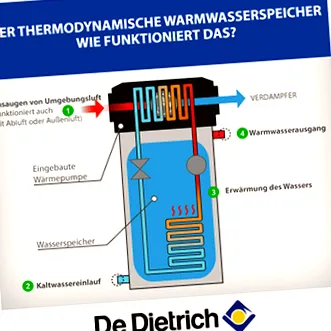 thermique