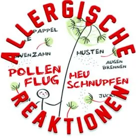 allergiát