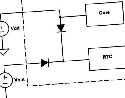 atmel
