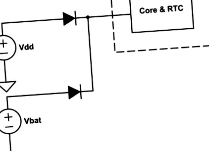 cortex-m7