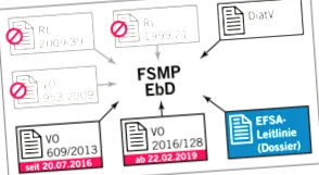 provocări