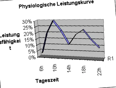 energiára