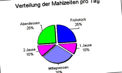több