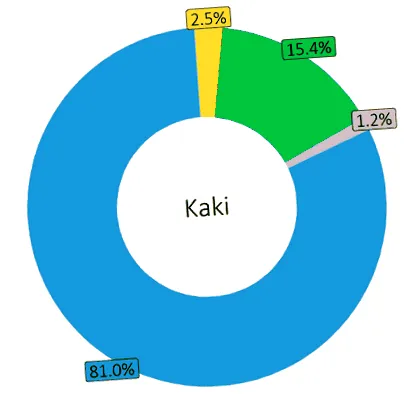 kilocalorii