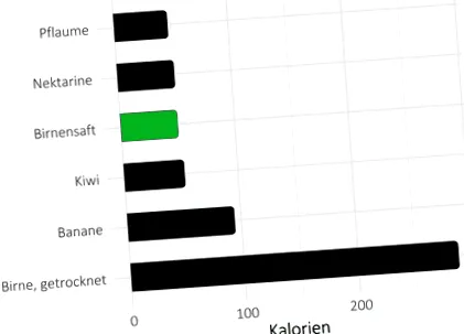 kilocalorii