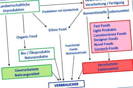 gmo-k
