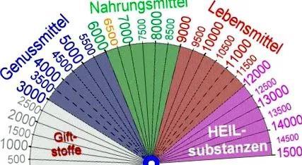 értékek