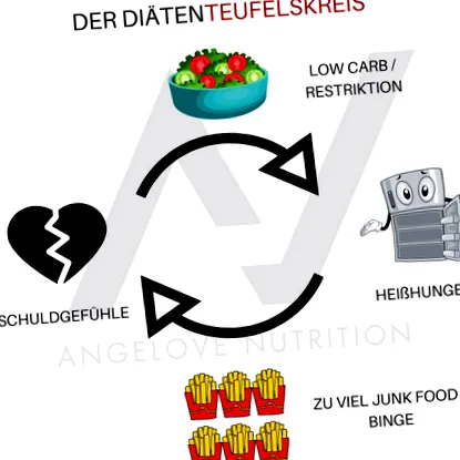 nutrition