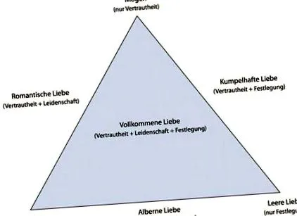 háromszögelmélete
