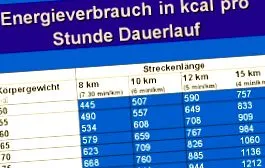 cheltuieli energie